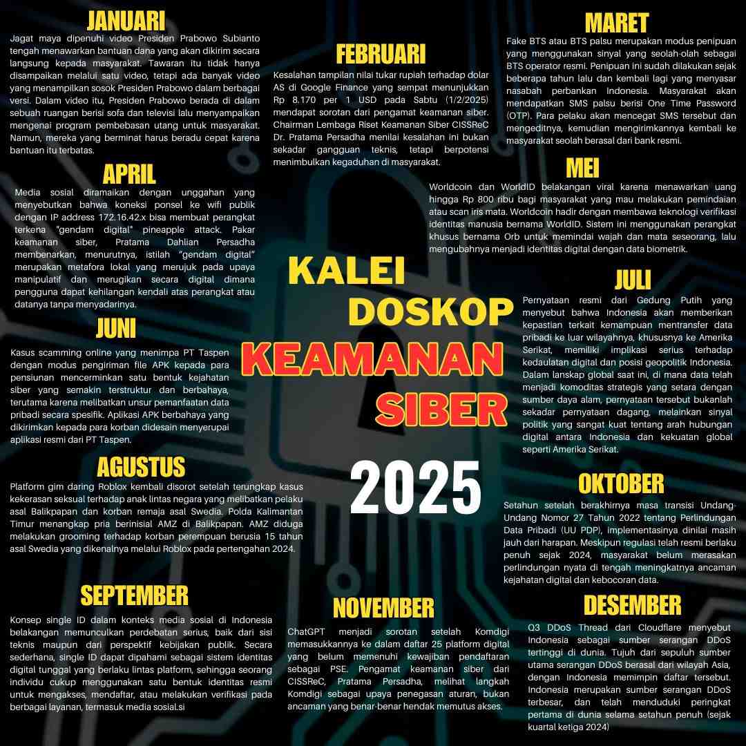 Dari Deepfake hingga DDoS, Keamanan Siber Jadi Ujian Serius Indonesia