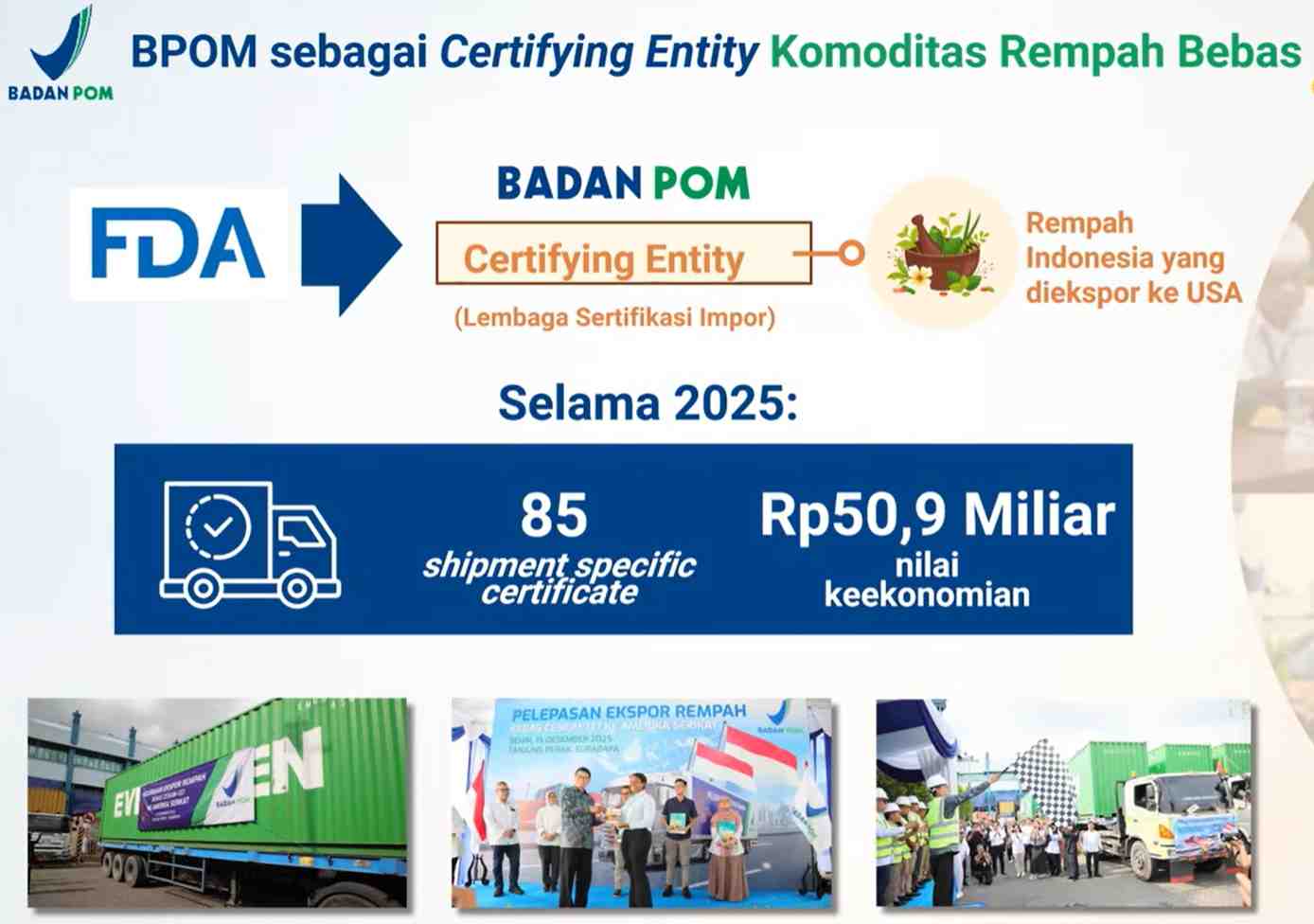 Pengawasan Ketat dan Percepatan Akses, Strategi Badan POM Sepanjang 2025