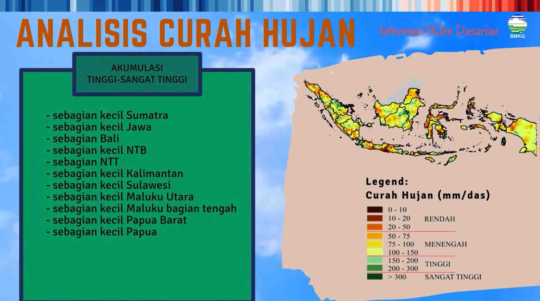 Awal Januari 2026, 81 Persen Zona Musim Indonesia Terjadi Peningkatan Intensitas Hujan