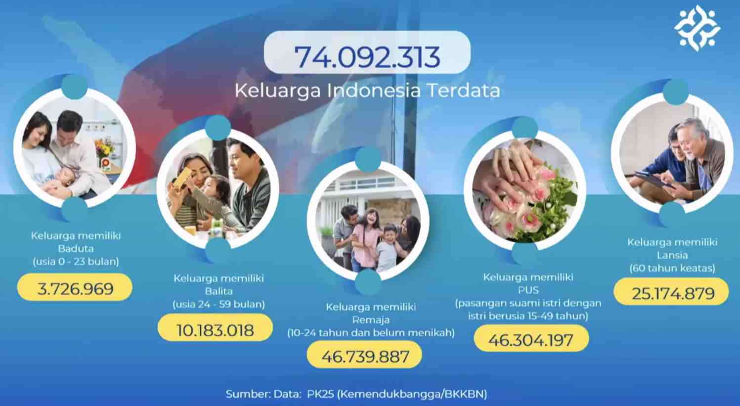 Wujudkan Pembangunan Keluarga, Pemerintah Mantapkan Strategi Prasara dan Vistara