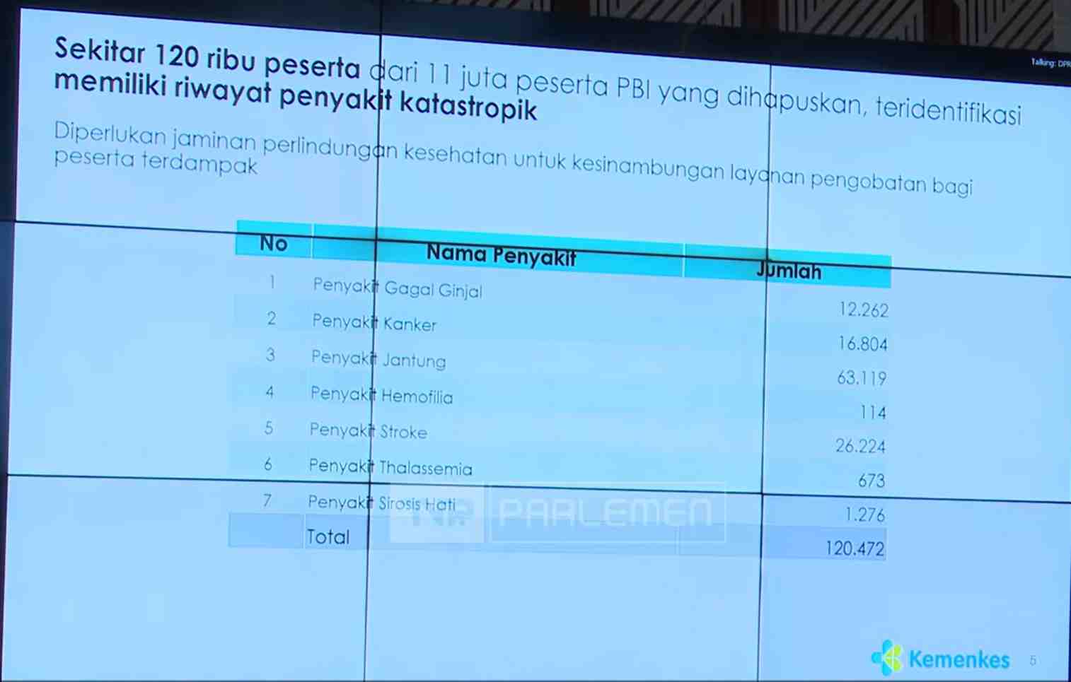 Menkes Usul Reaktivasi Otomatis 120 Ribu Peserta PBI JKN Layanan Katastrofik
