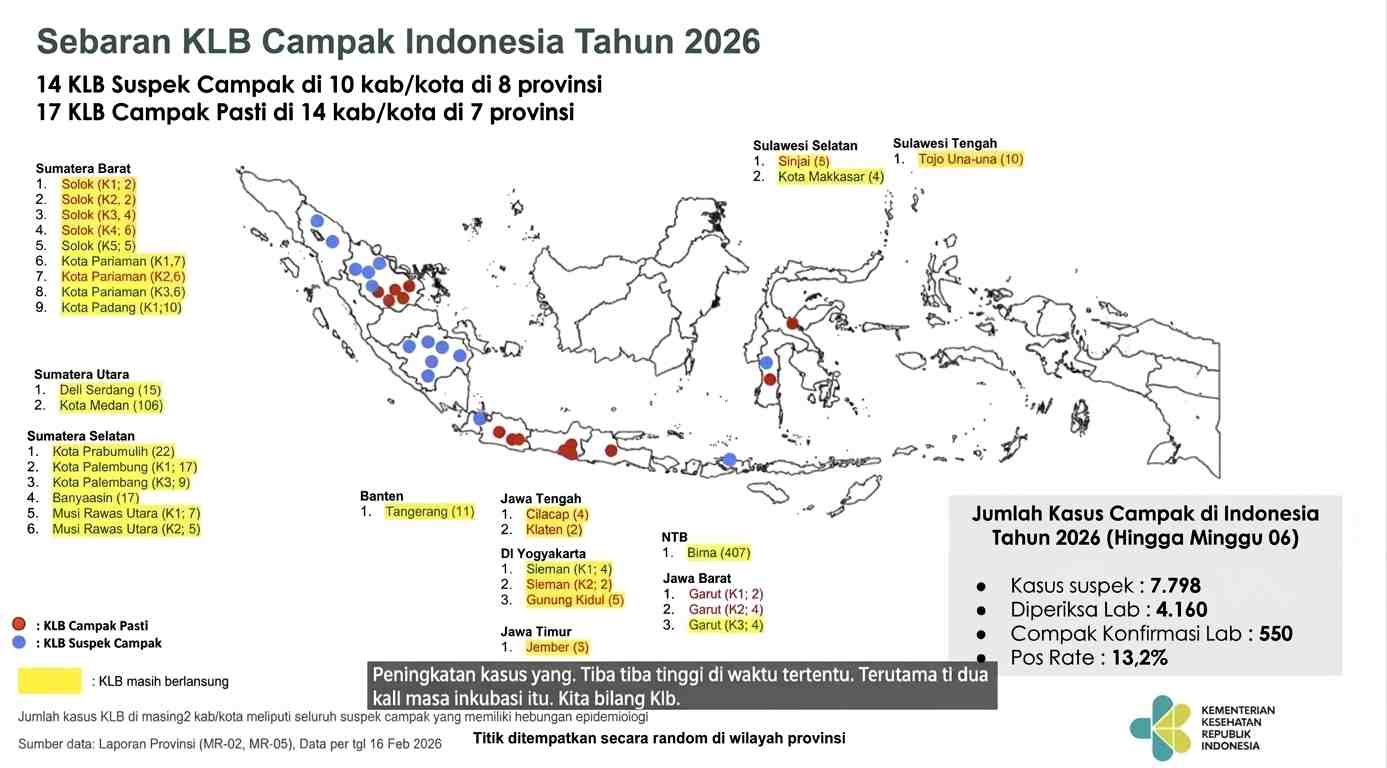 Dinkes DKI Perkuat Perlindungan Anak lewat Catch Up Campaign Campak