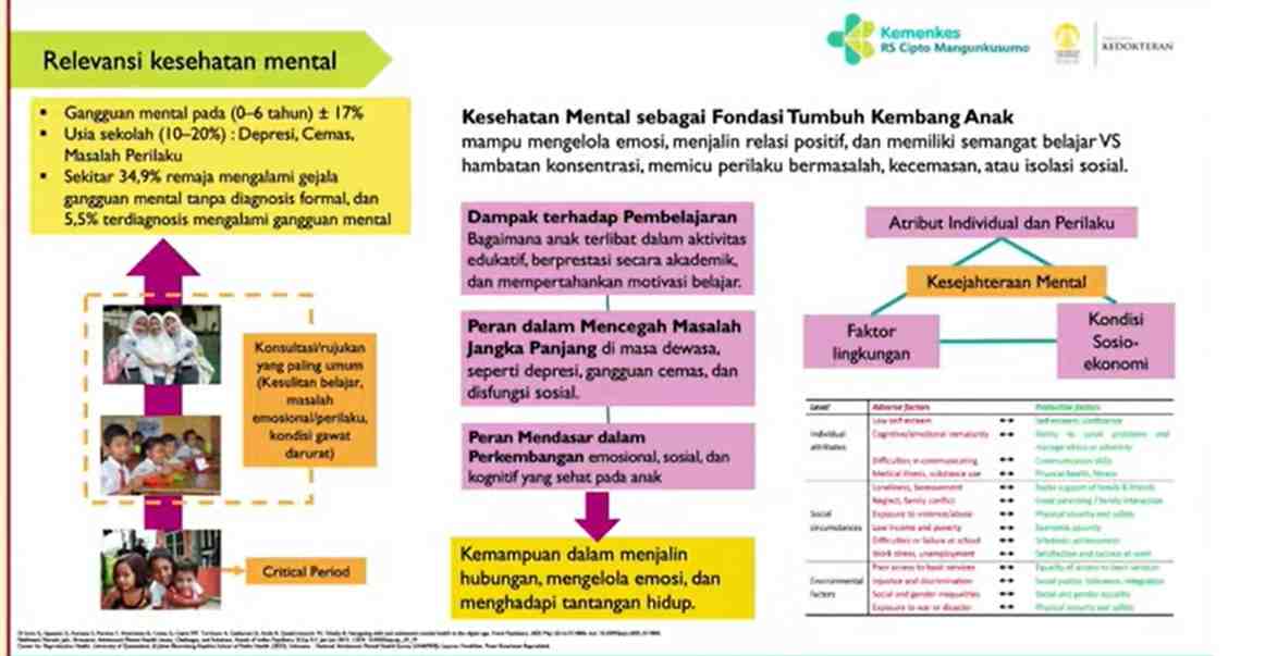 Generasi Muda dan Tantangan Mental Health: Saatnya Kolaborasi Lintas Sektor