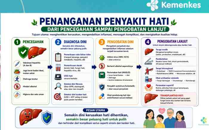 Menkes Siapkan Kebijakan Pengobatan Hepatitis Bisa Dilakukan di Puskesmas