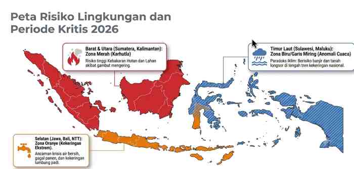 Kemenkes Perkuat Mitigasi Kesehatan Hadapi Dampak El Nino