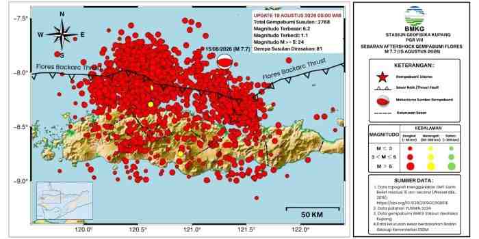 Gempa Susulan Flores M7,7 Capai 2.768 Kejadian, BMKG Imbau Warga Tetap Waspada