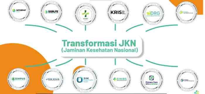 Transformasi JKN: Ubah Sistem Rujukan agar Penanganan Pasien Sesuai Kompetensi Pelayanan