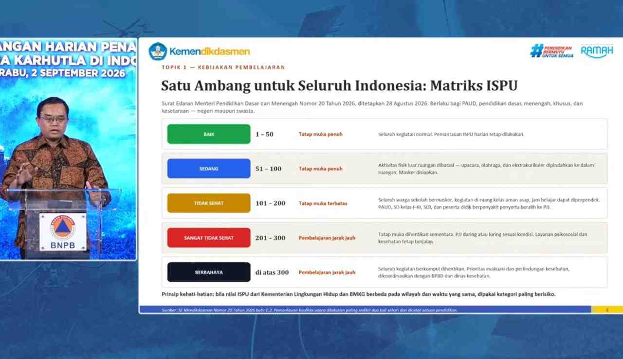 12.874 Sekolah Terdampak Asap, Kemendikdasmen Atur Pembelajaran