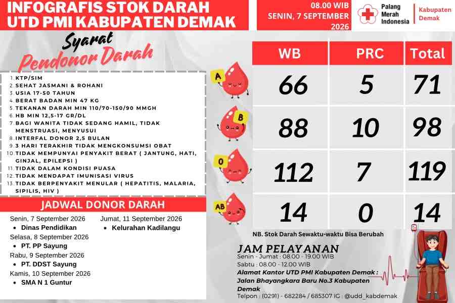 Update Stok Darah UTD PMI Kabupaten Demak, Senin 7 September 2026