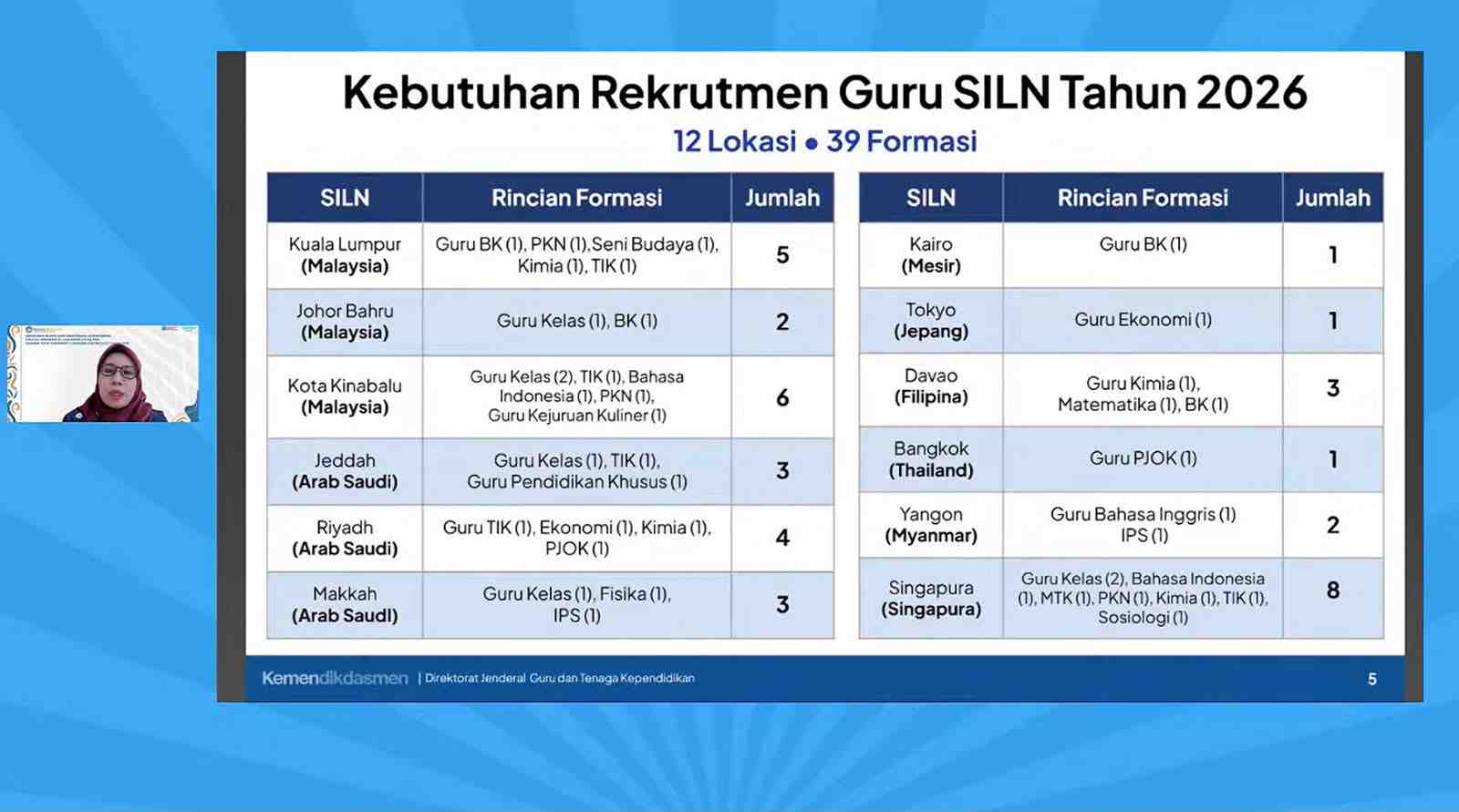 Kemendikdasmen Buka 174 Formasi Guru Sekolah Luar Negeri dan CLC 2026