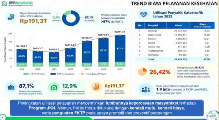BPJS Kesehatan Dorong Perubahan Paradigma Layanan JKN Berbasis Nilai