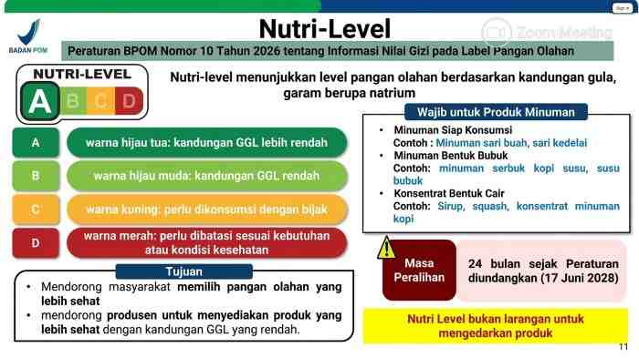 BPOM: Nutri-Level Bukan Larangan, tetapi Panduan Pilih Pangan Lebih Sehat