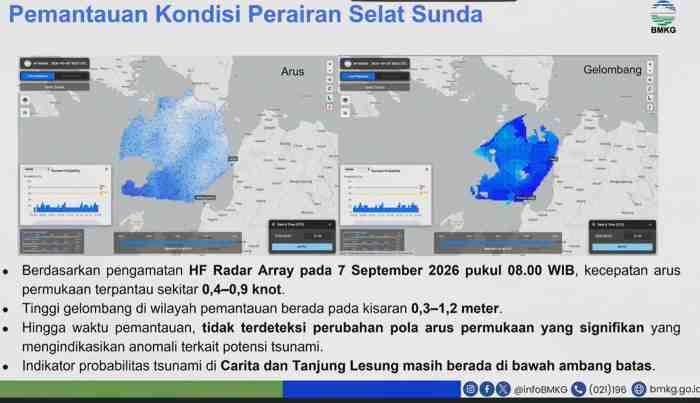 BMKG Siagakan Radar untuk Deteksi Dini Tsunami di Selat Sunda