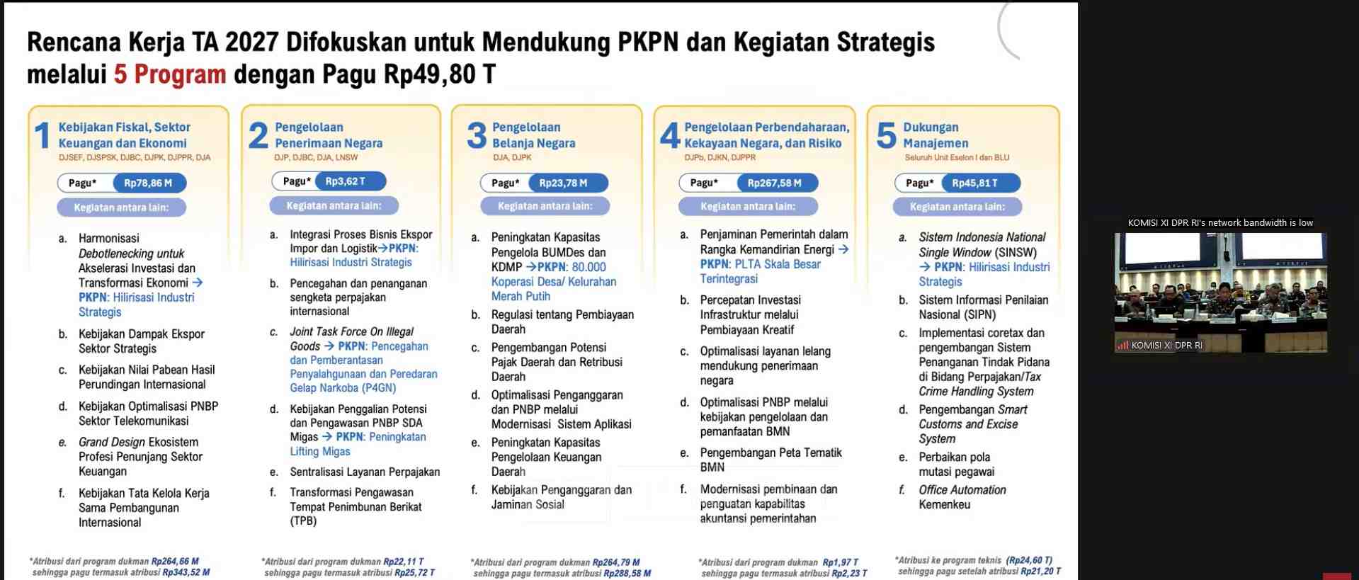Kemenkeu Siapkan Rp49,80 Triliun untuk Dukung PKPN 2027