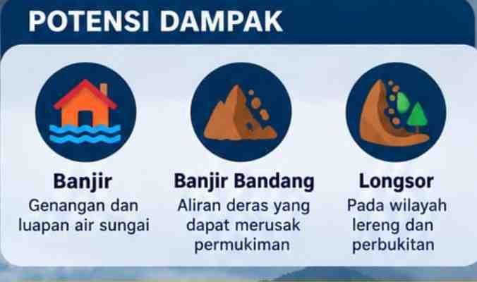 BMKG Keluarkan Peringatan Dini Cuaca, Aceh Berstatus Siaga Hujan Lebat