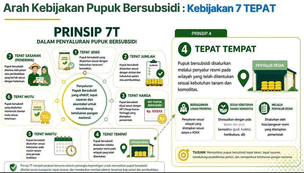 BRIN dan Kementan Perkuat Tata Kelola Pupuk Bersubsidi Dukung Swasembada Pangan