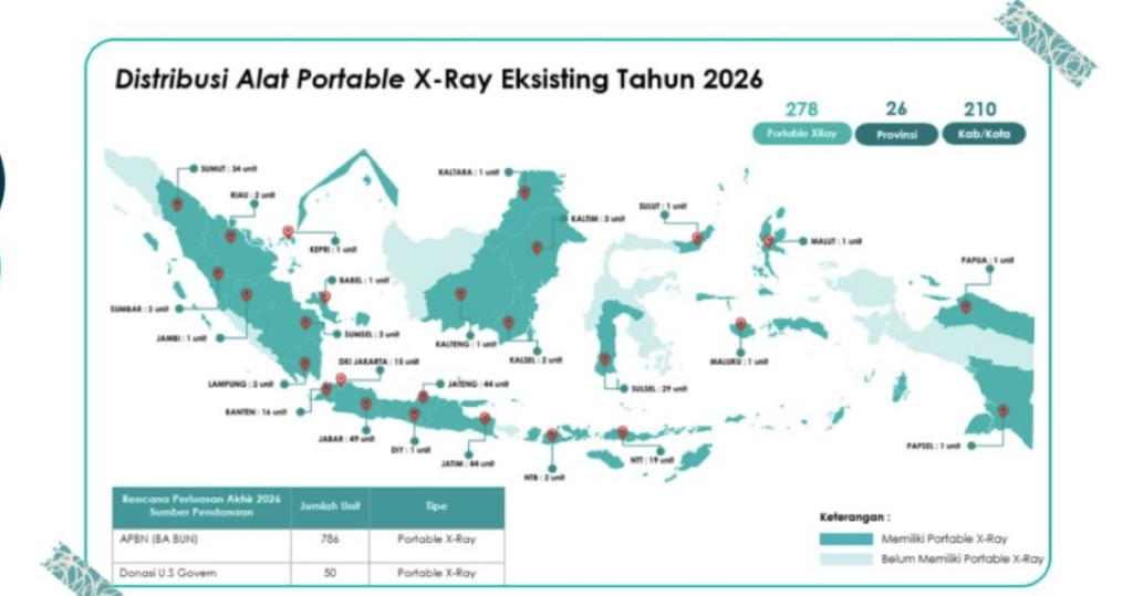 Dua Tahun Gerak Nyata Penanggulangan Tuberkulosis di Indonesia