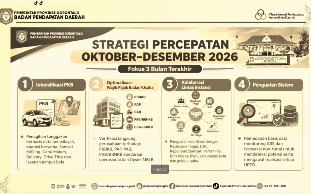 Realisasi PAD Gorontalo  Capai 92,10 Persen per 30 September 2026