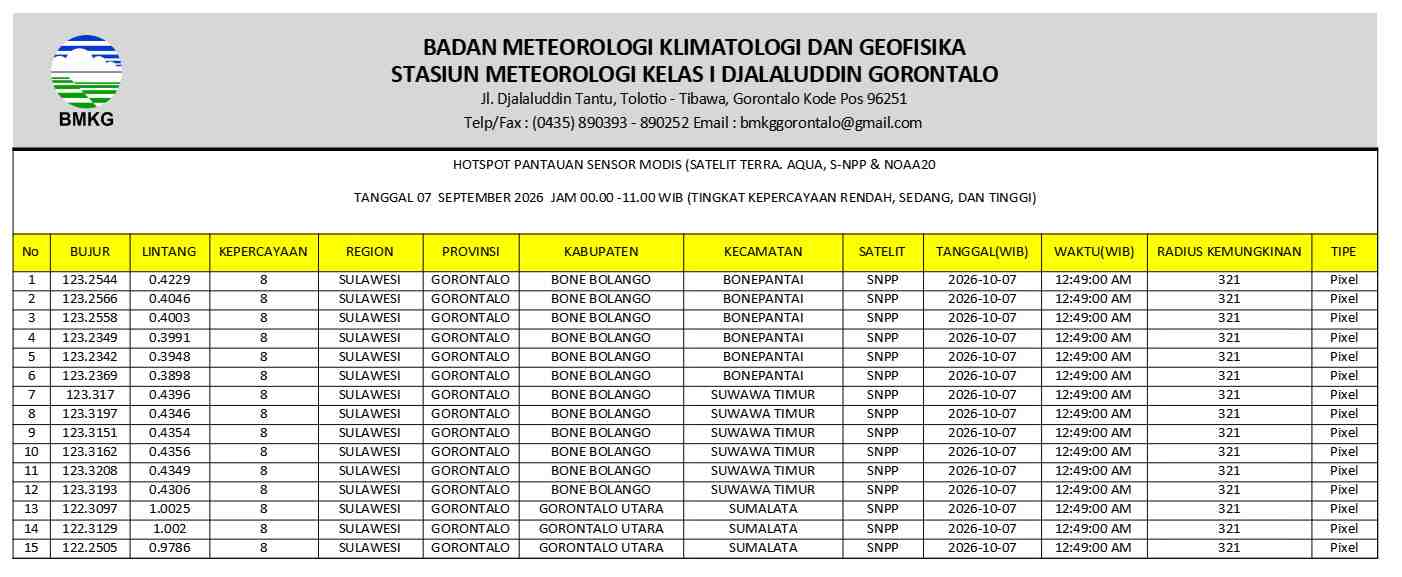 15 Titik Panas  Terdeteksi di Gorontalo
