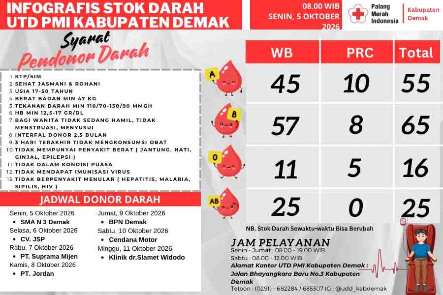 UTD PMI Kabupaten Demak Buka Layanan Donor Darah