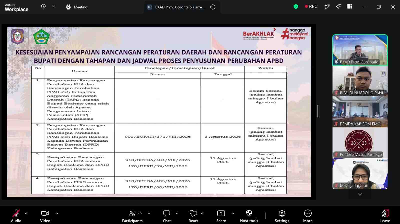 BKAD Gorontalo Gelar Konsultasi Hasil Evaluasi Perubahan APBD Boalemo